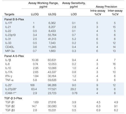 br133_ann_th17_table_1_v2