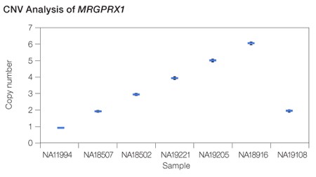 cnv_data