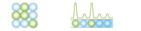 Each droplet provides a fluorescent positive or negative signal