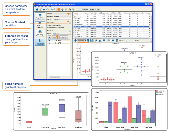 Bio-Plex Data Pro software