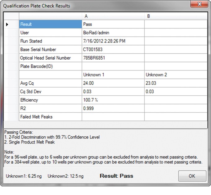 Screen shot of CFX qualification plate check results