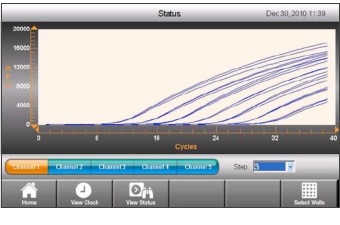 The large touch screen of the CFX96 Touch Deep Well system enables easy monitoring of real-time data on the instrument