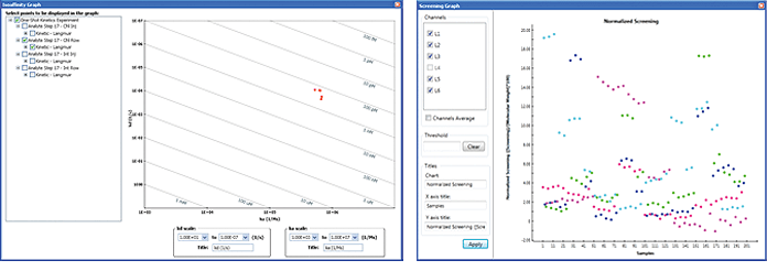 Isoaffinity and screening graphs