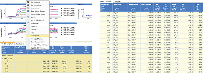 Grouping and ungrouping features of ProteOn Manager software