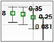 Environmental Monitoring - ddPCR application