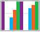 Gene Expression Studies - ddPCR application