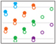 Next-Generation Sequencing Validation - ddPCR application