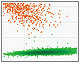 Quantifying Cancer Biomarkers - ddPCR application