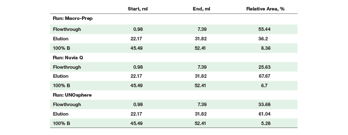 Prancer purple relative area percentages