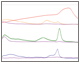 Scouting for appropriate columns for protein purification