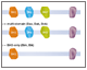 Schematic classification of selected Bcl-2 family proteins