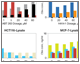 Drug-induced apoptosis biomarker detection using Bio-Plex Pro RBM apoptosis assays