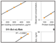 Bio-Plex Pro RBM apoptosis assays linearity data