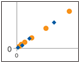 Bio-Plex Pro RBM apoptosis assays parallelism data