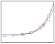 Standard curve comparison using Bio-Plex MAGPIX, 3D and 200 Systems