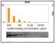 Comparison of sensitivity of Bio-Plex Pro RBM apoptosis assays vs. western blots