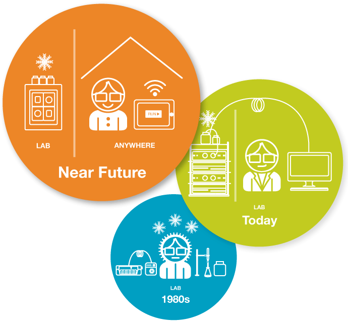 purification-trends-how-smart-is-chromatography-automation-infographic