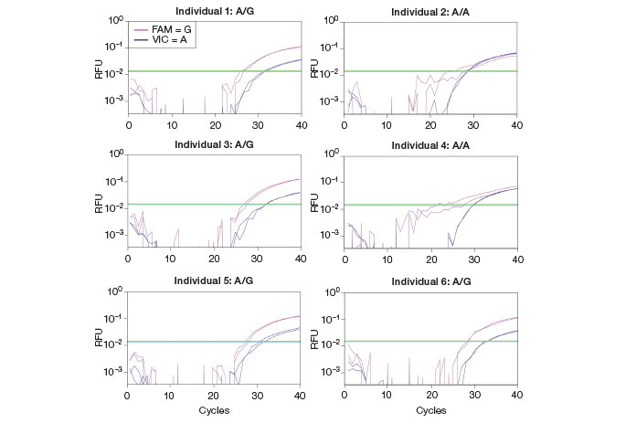 allele-specific-expression-genes-qpcr-data