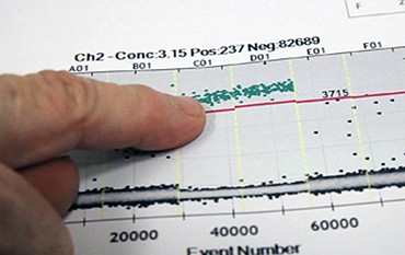 Using Droplet Digital PCR to quantify BCR-ABL translocation