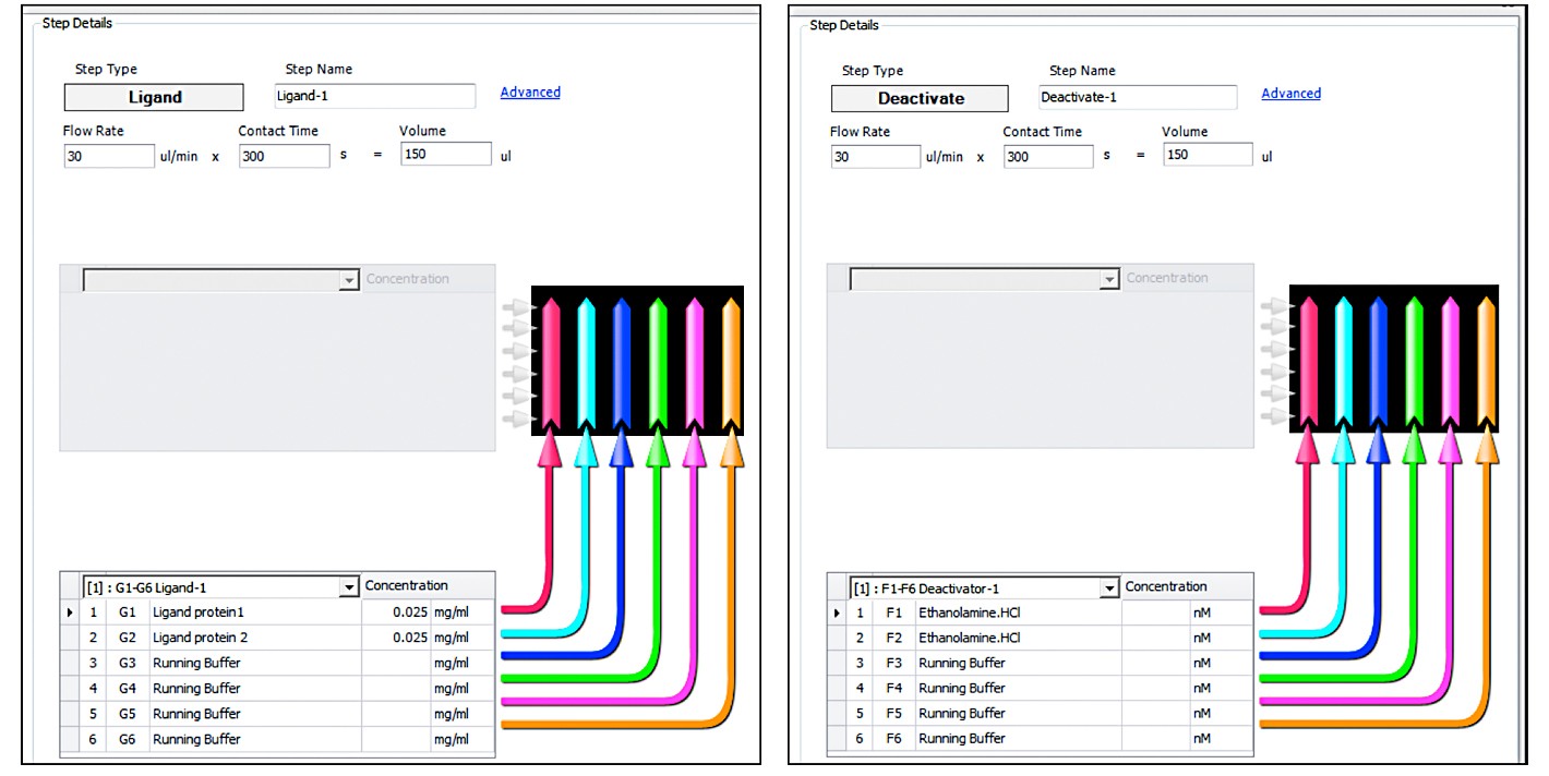 Tips for editing the ligand and deactivation steps