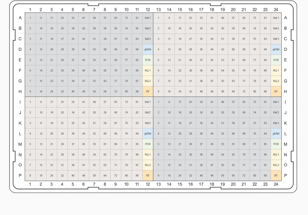 PrimePCR™ Pathway Analysis: Pathway Curation and Real-Time PCR Panel ...