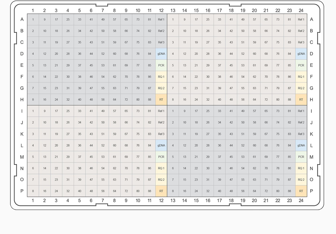 Figure 3c - 88 genes with 3 reference genes and controls x 4 samples