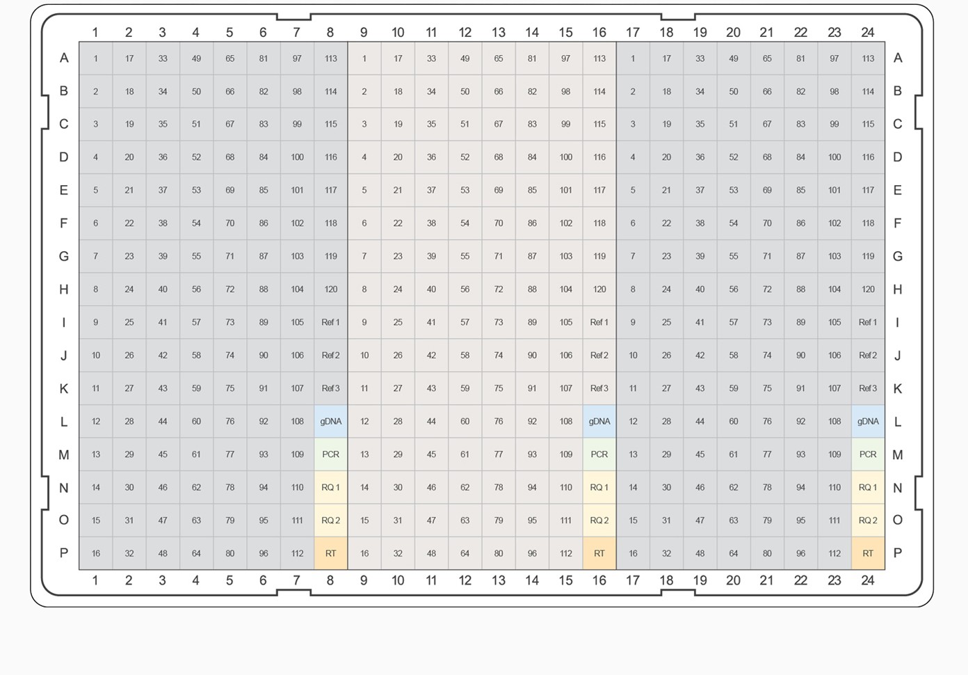 Figure 3d - 120 genes with 3 reference genes and controls x 3 sample