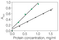 br133_tt_proteinquant_fig_1