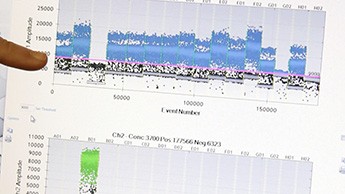 Data analysis using ddPCR for water contamination