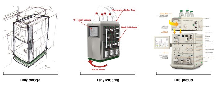 Early designs and the final rendering of the NGC chromatography system