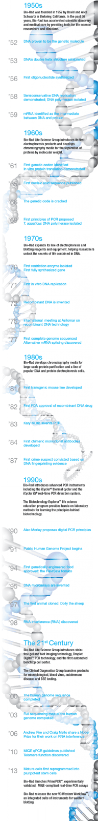 double-helix-image-with-key-discoveries-in-molecular-biology