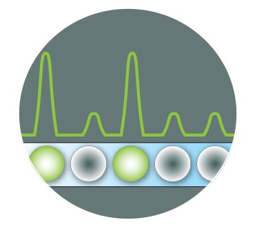 Droplet Digital PCR technology explained in the Applications & Technologies section