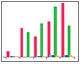 Experimental Design for Screening of the Interactions Between Small Molecule Drugs and Liposomes