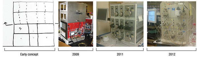 Development of a chromatography system that would fit in a lab deli fridge