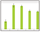 qPCR comparison data  between normal and cancer tissues thumbnail