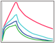 Dose Response Analysis of Small Molecules and Drugs