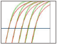 Triplex RT-qPCR assay validation qPCR data thumbnail