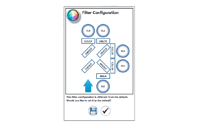 S3 Cell Sorter At a Glance