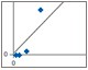 Recovery of mouse antigens in Bio-Plex Pro human cancer biomarker panels 1 and 2