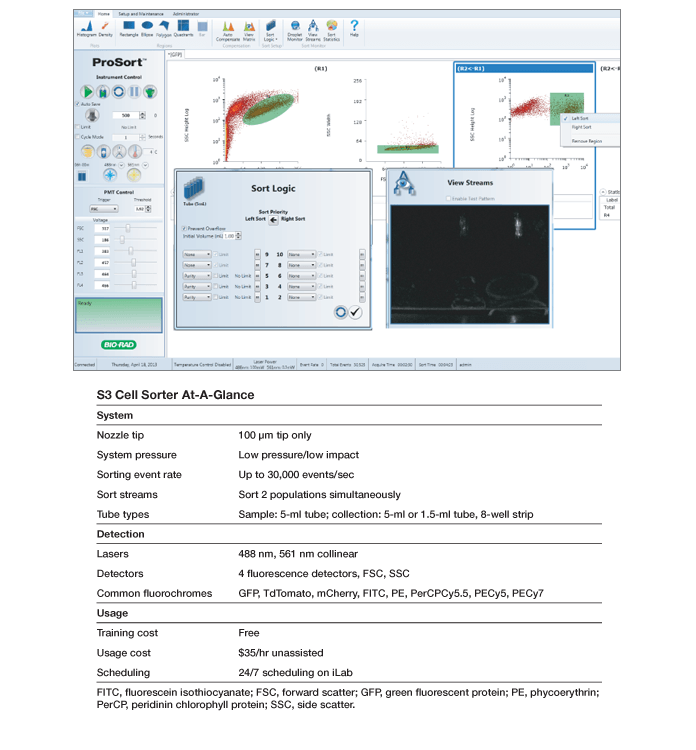 Screenshot of the Sort screen of the S3 cell sorter showing sort logic.