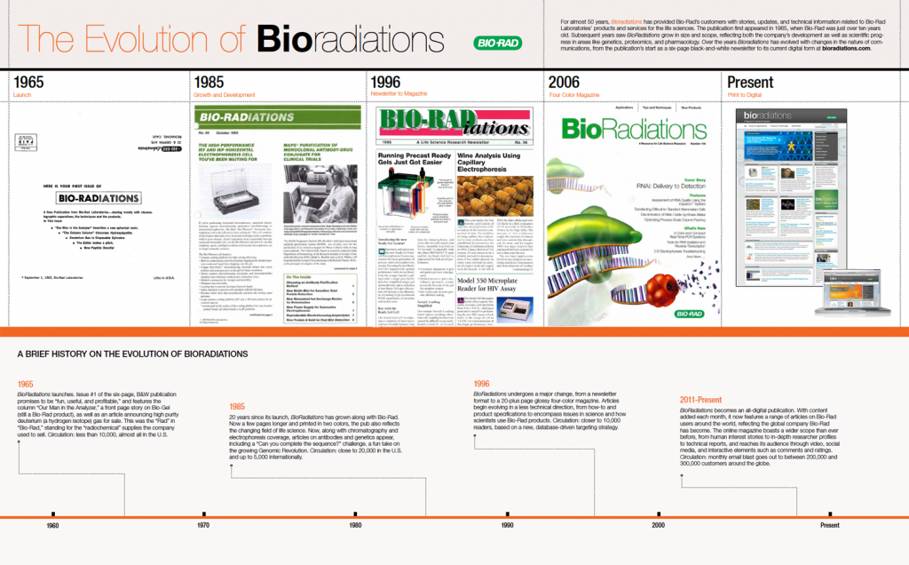 the-evolution-of-bioradiations | Bio-Radiations