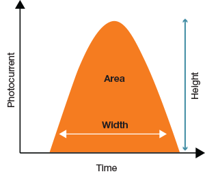 quantifying-the-pulse