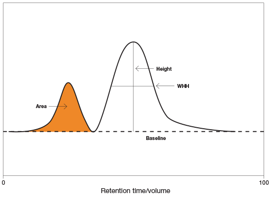 anatomy-of-the-peak