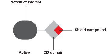 specific-control-active