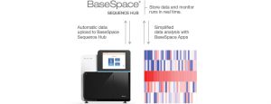 Step 3. Sequence efficiently using Illumina sequencing systems and analyze and store data with the BaseSpace Sequence Hub
