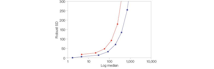 Fig. 4. Reduced noise for easier detection.