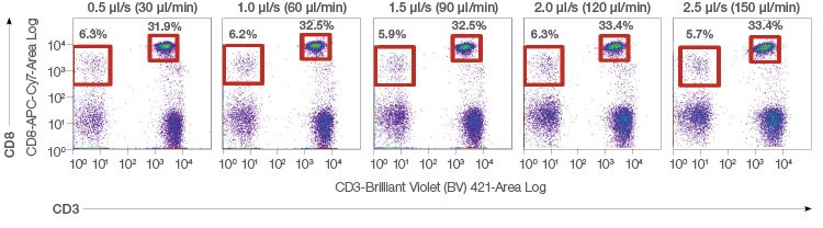 Fig. 7. Robust reproducibility.