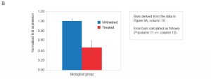 Figure 3B