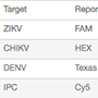 Table 3. Comparison of a number of ZIKV and CHIKV replicates detected at two time points over 24 hours.