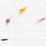 Fig. 3. 5-plex probe-mixing multiplex 2-D plot.